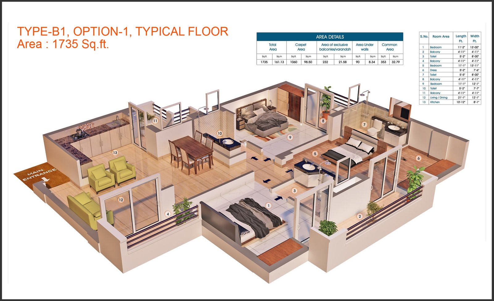 Purvanchal Royal City – Acres N Feets Pvt. Ltd.